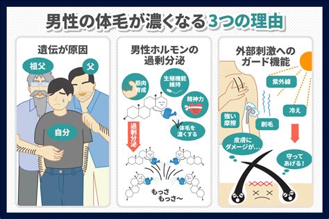 男乳毛運勢